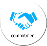 Commitment